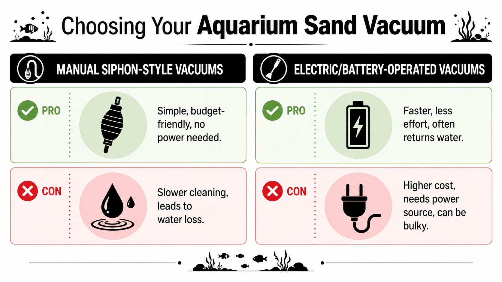 A comparison chart outlining the pros and cons of manual siphon versus electric aquarium sand vacuums.