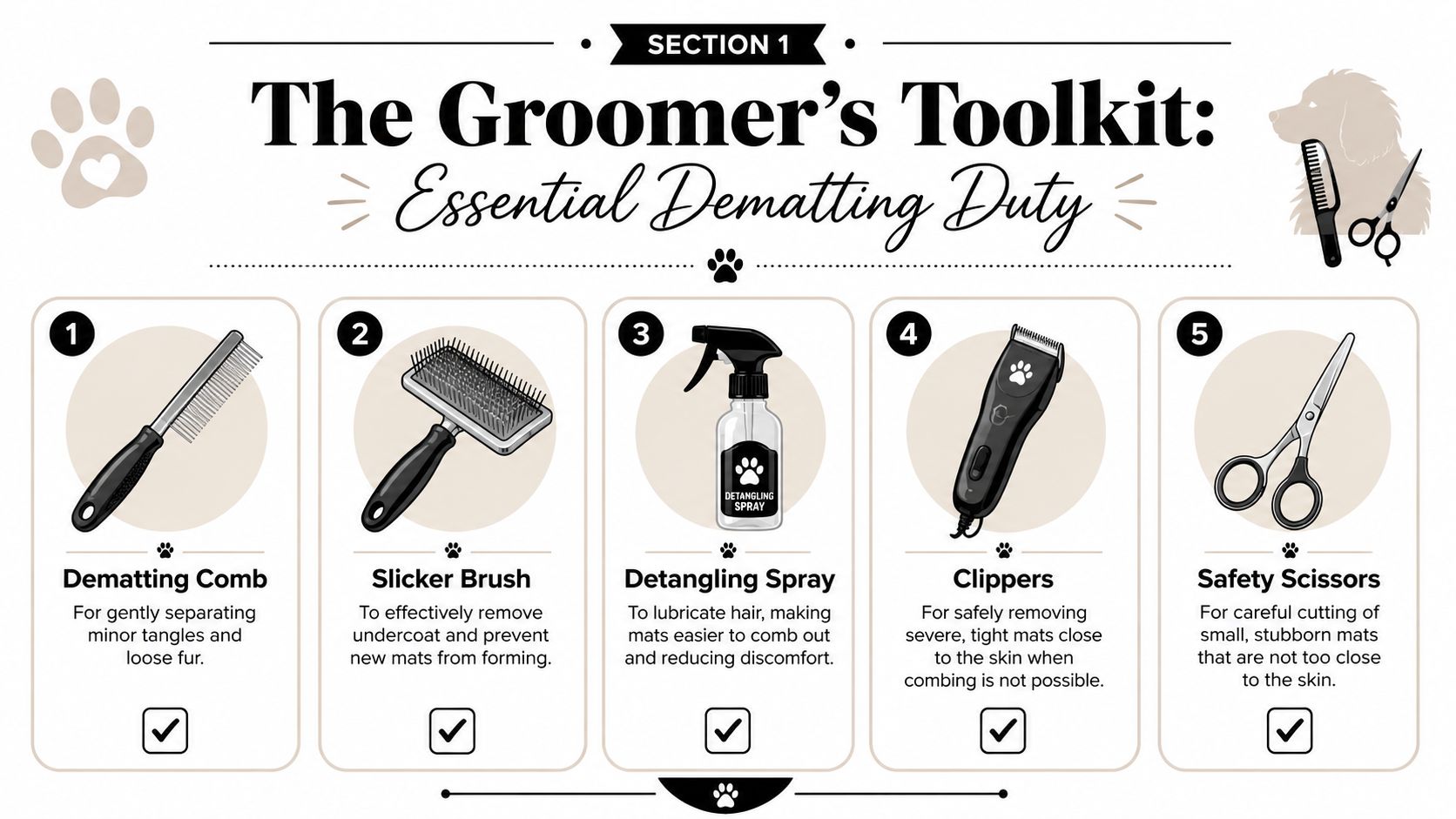 An infographic showing five essential pet grooming tools used for detangling dog hair and removing fur mats.