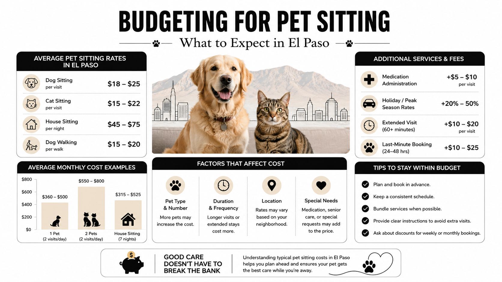 An infographic detailing typical costs and factors for pet sitting services in El Paso, Texas.