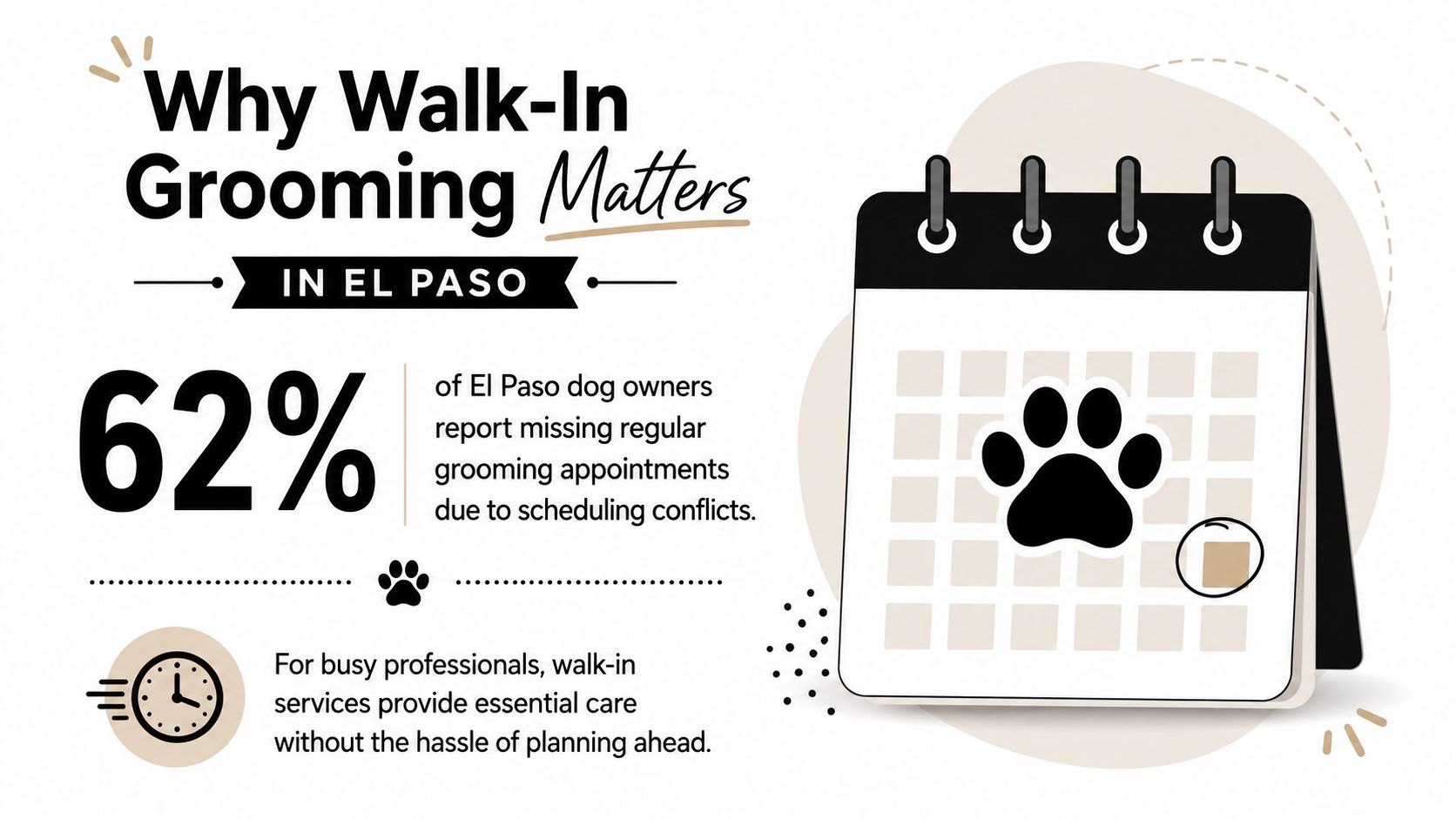 A graphic explaining why walk-in dog grooming services in El Paso are beneficial for busy pet owners.