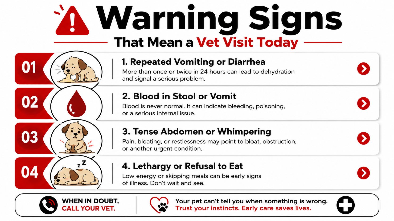 A red and white infographic listing four critical warning signs indicating your dog needs a vet visit.