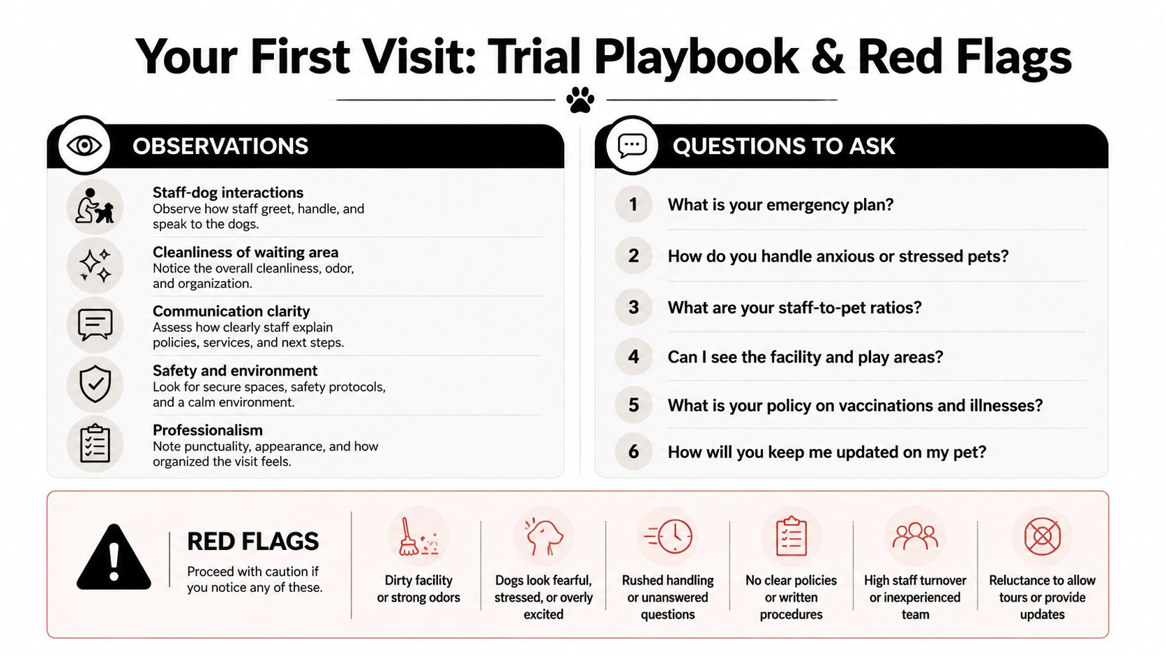 An infographic titled Your First Visit: Trial Playbook and Red Flags for evaluating pet care facilities.