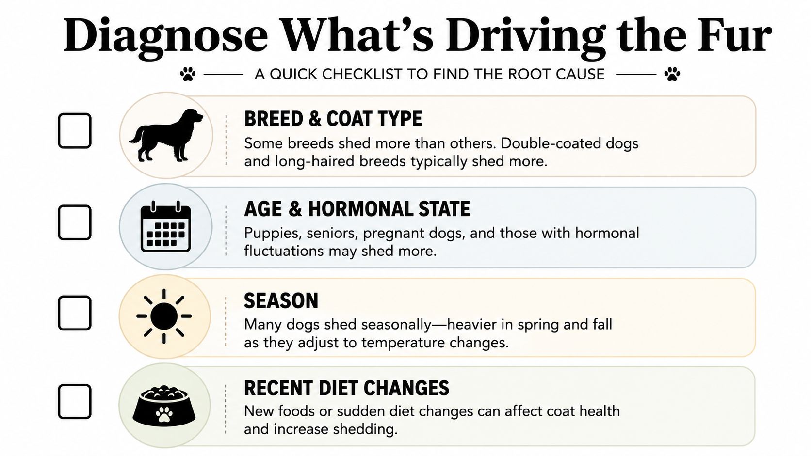 A checklist titled Diagnose What's Driving the Fur, listing causes for dog shedding like breed, age, and diet.