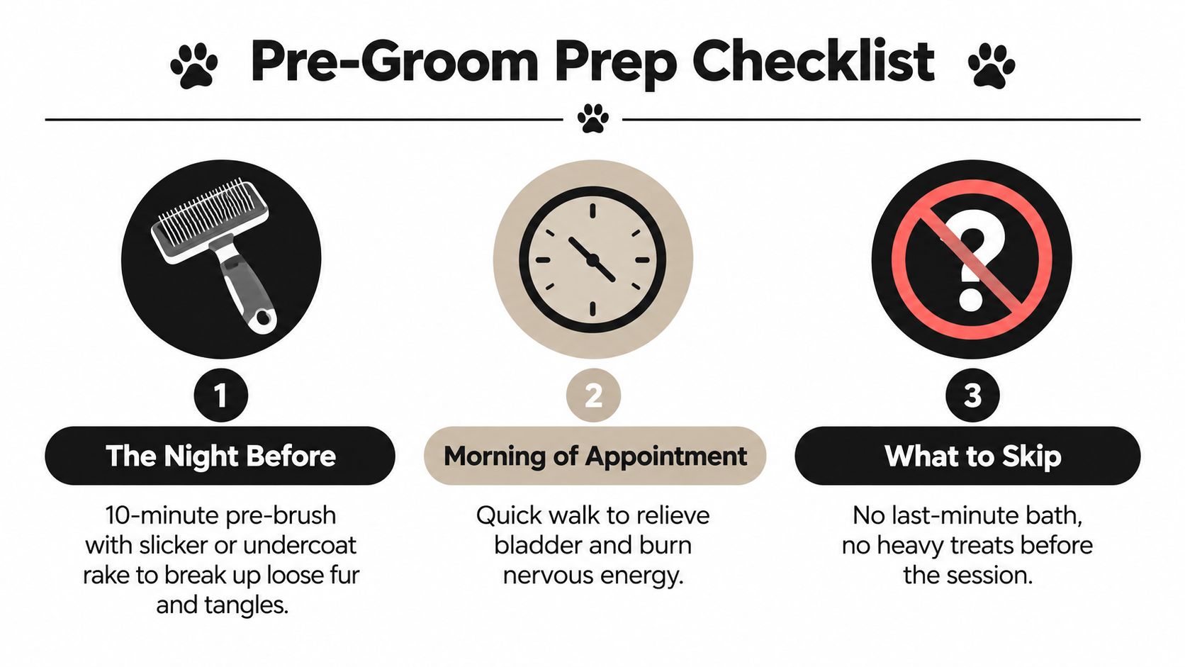 A helpful infographic showing three steps to prepare your dog for a professional grooming appointment.