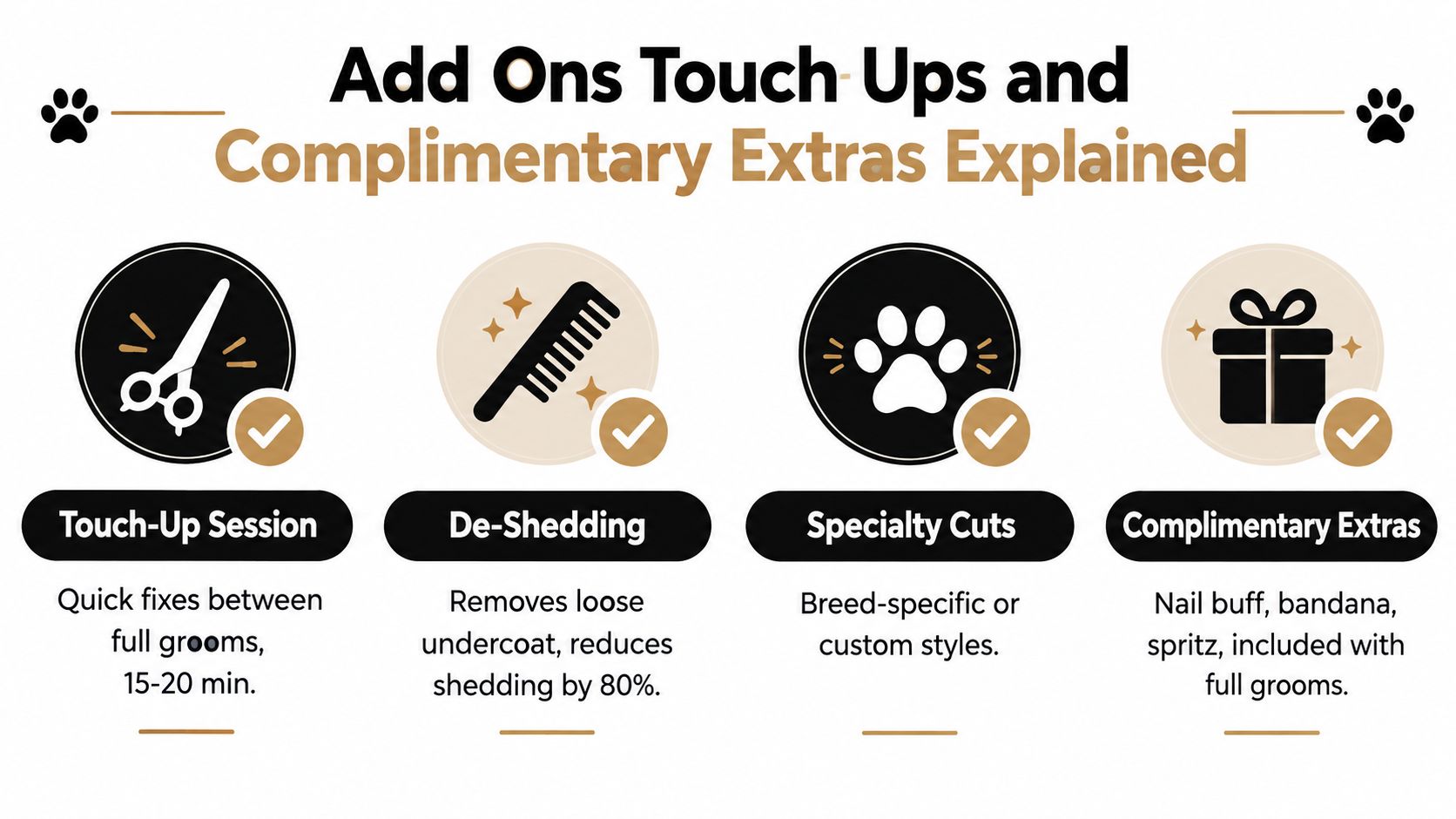 A grooming infographic showing four services including touch-up sessions, de-shedding, specialty cuts, and complimentary extras for pets.